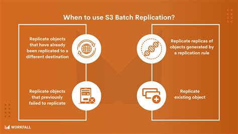 s3 replication for existing objects.